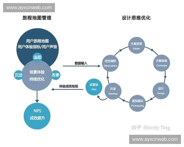 用户体验监测常态化，驱动产品持续迭代优化